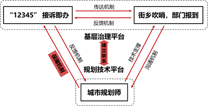 南礼士路南口人行步道恢复工程的心路历程k8凯发入口从身边做起从脚下开始——