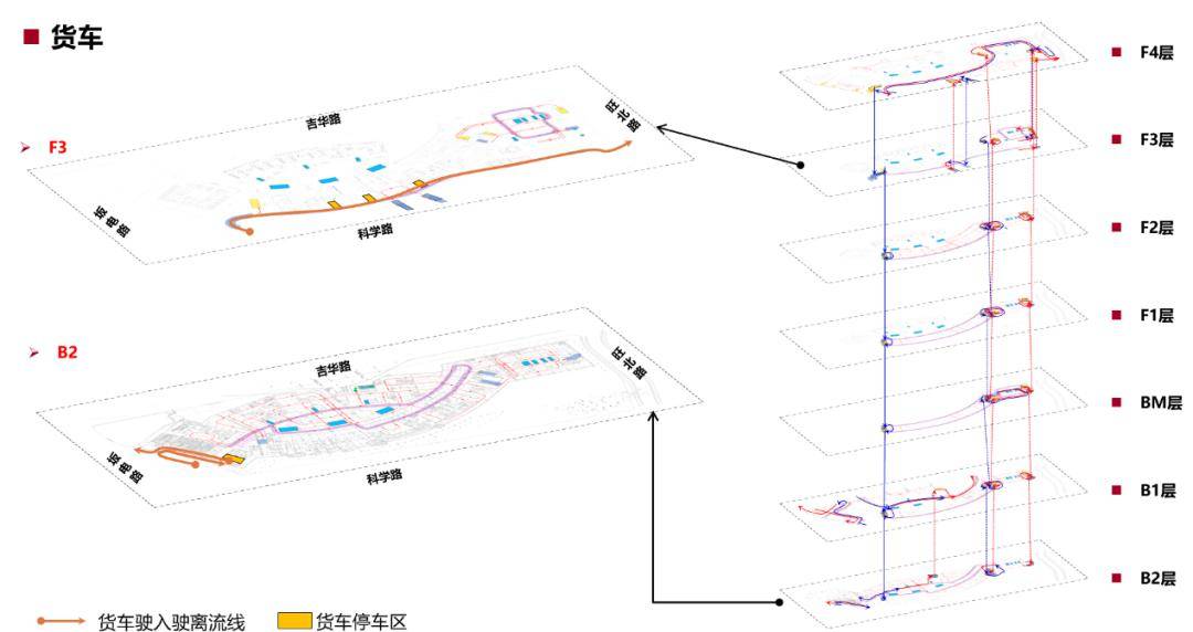 规划？以香港中文大学（深圳）医院为例凯发k8首页医院智慧立体交通体系如何