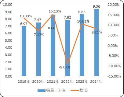 用载货电梯：菱王载货电梯销量第一品牌凯发天生一触即发工业园区货物仓储物流