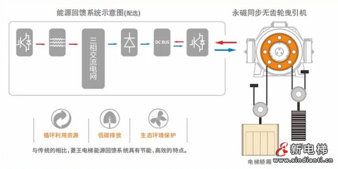 王为中南高科智造园区打造高效货运k8凯发国际入口刷新智造速度！菱